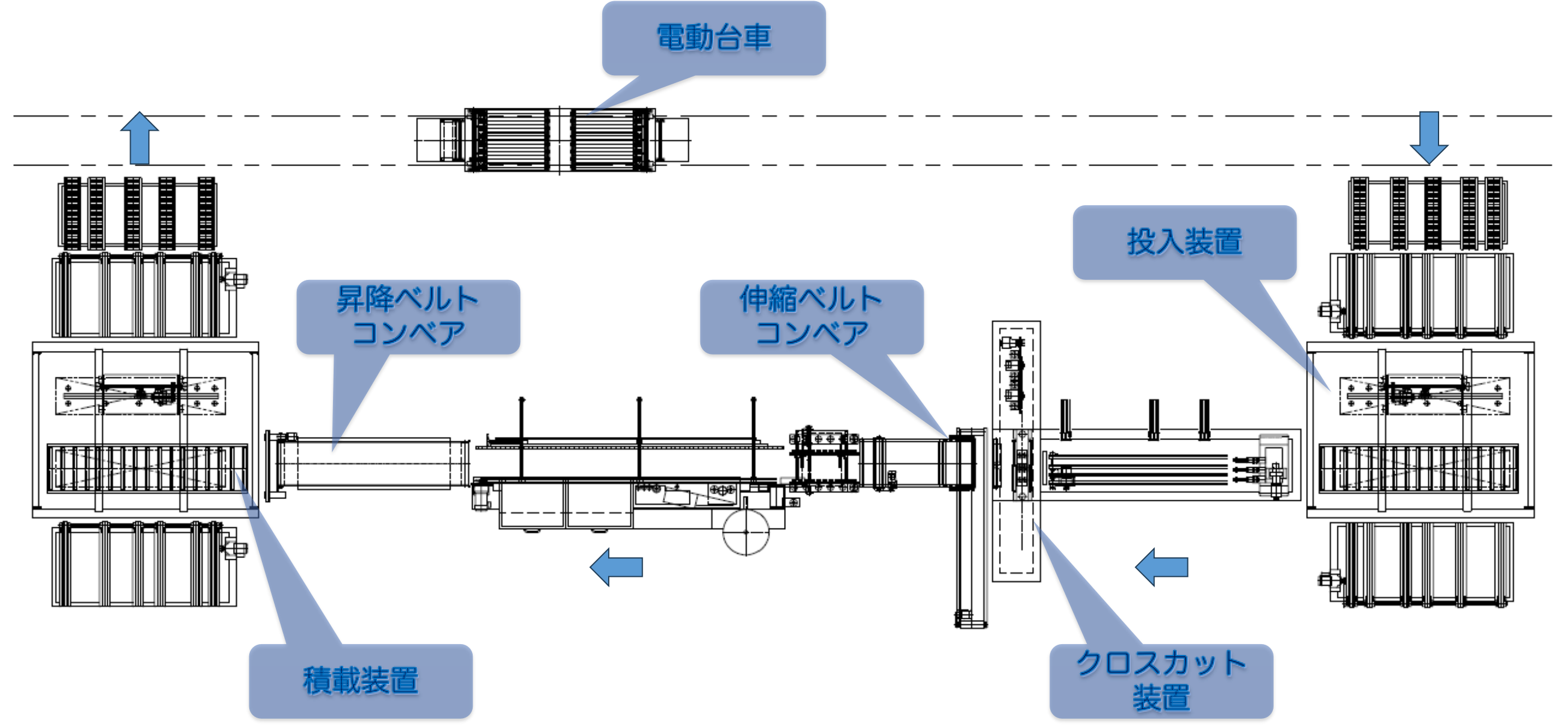 木工ボード加工ライン